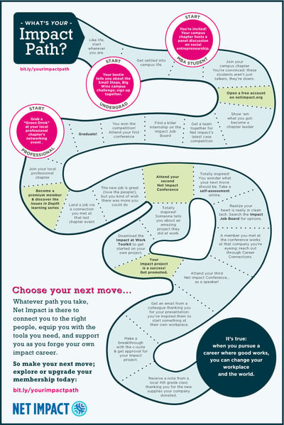 New Infographic: What's Your Impact Path?