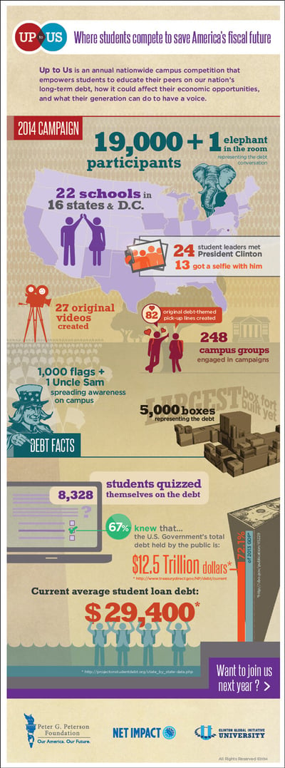 Surprising Stats from a Nationwide Campus Competition